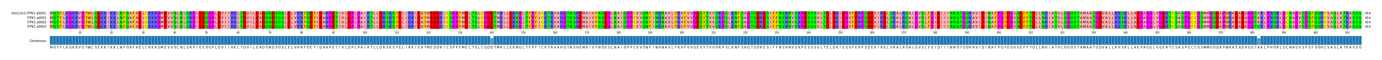 Multiple Alignments (by translate haplotype frequency)