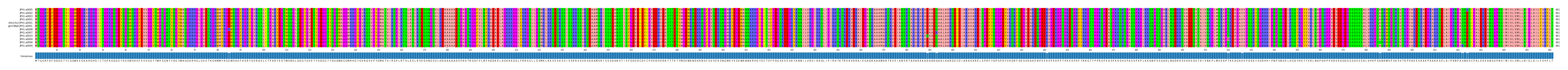 Multiple Alignments (by translate haplotype similarity)