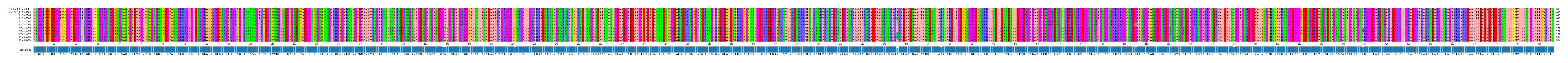 Multiple Alignments (by translate haplotype frequency)