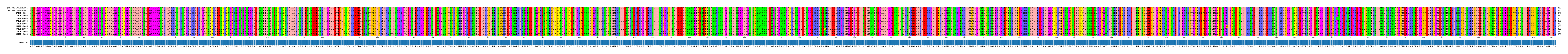 Multiple Alignments (by translate haplotype frequency)