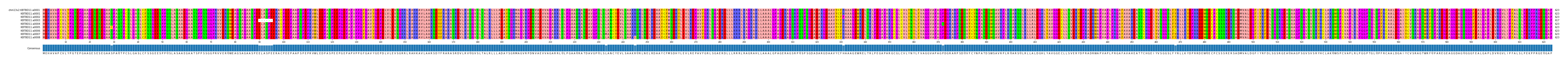 Multiple Alignments (by translate haplotype frequency)