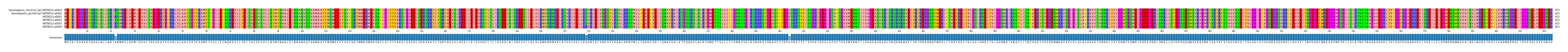 Multiple Alignments (by translate haplotype frequency)