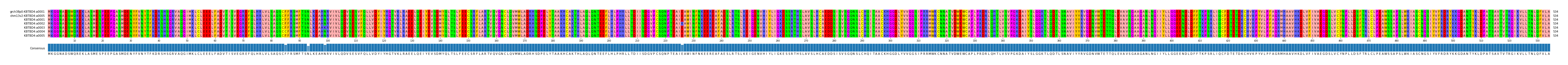 Multiple Alignments (by translate haplotype frequency)