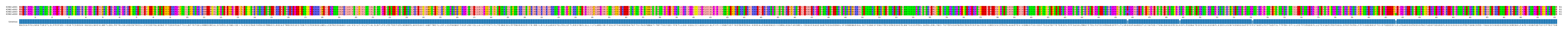 Multiple Alignments (by translate haplotype frequency)