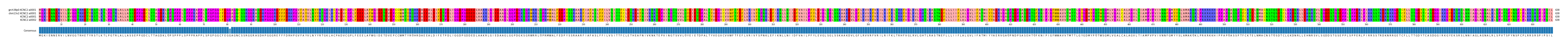Multiple Alignments (by translate haplotype frequency)