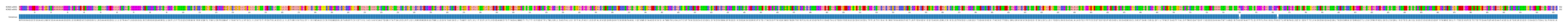 Multiple Alignments (by translate haplotype frequency)