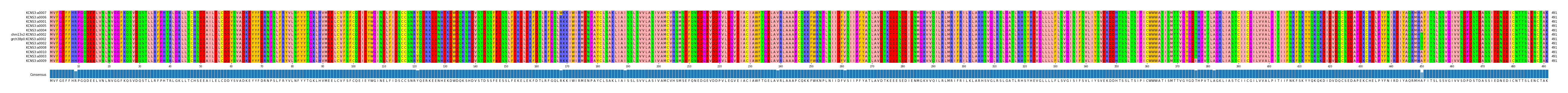 Multiple Alignments (by translate haplotype similarity)