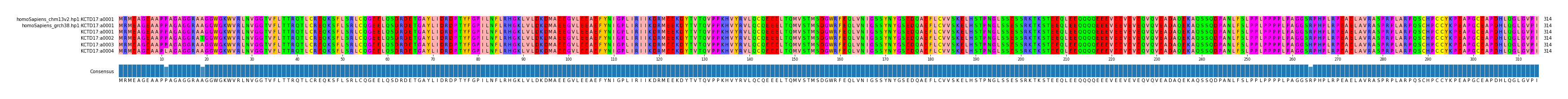 Multiple Alignments (by translate haplotype frequency)