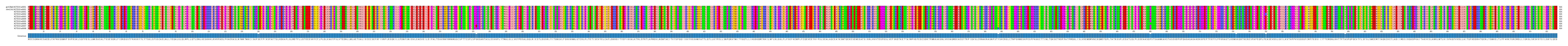 Multiple Alignments (by translate haplotype frequency)