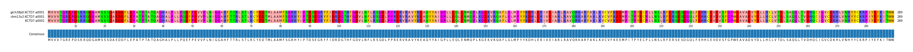 Multiple Alignments (by translate haplotype similarity)