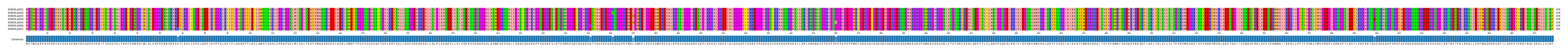 Multiple Alignments (by translate haplotype frequency)