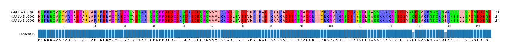 Multiple Alignments (by translate haplotype similarity)
