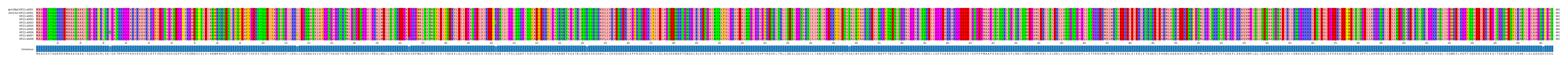 Multiple Alignments (by translate haplotype frequency)