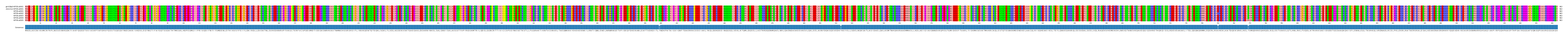 Multiple Alignments (by translate haplotype frequency)