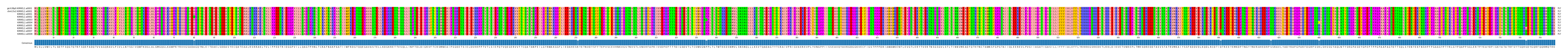 Multiple Alignments (by translate haplotype frequency)