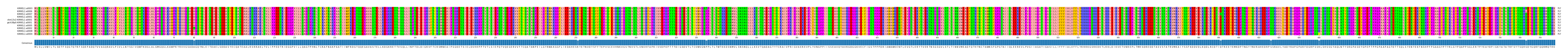 Multiple Alignments (by translate haplotype similarity)