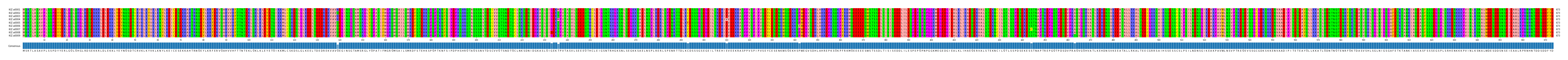 Multiple Alignments (by translate haplotype frequency)