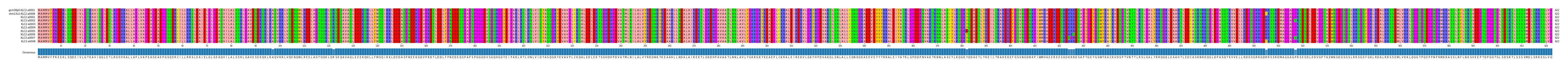 Multiple Alignments (by translate haplotype frequency)