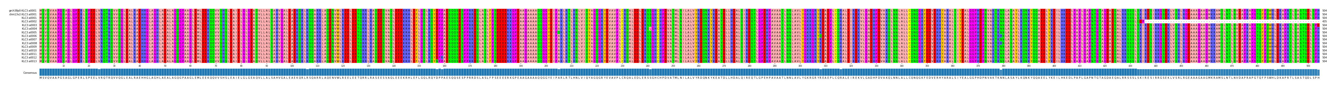 Multiple Alignments (by translate haplotype frequency)
