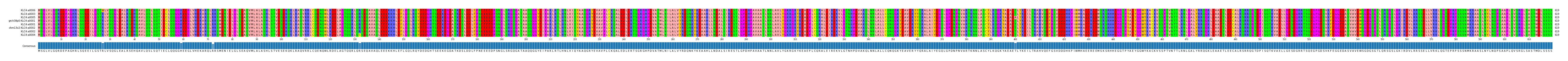 Multiple Alignments (by translate haplotype similarity)