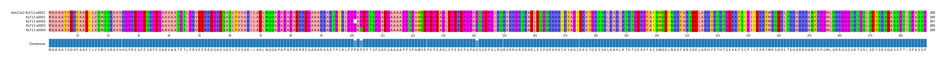 Multiple Alignments (by translate haplotype frequency)