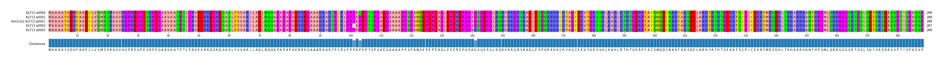Multiple Alignments (by translate haplotype similarity)