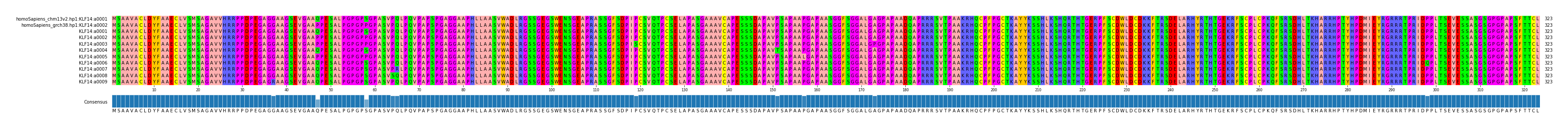 Multiple Alignments (by translate haplotype frequency)