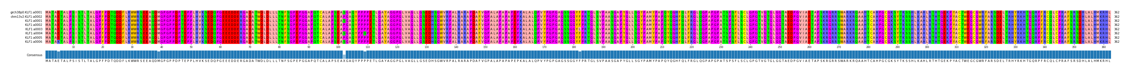 Multiple Alignments (by translate haplotype frequency)