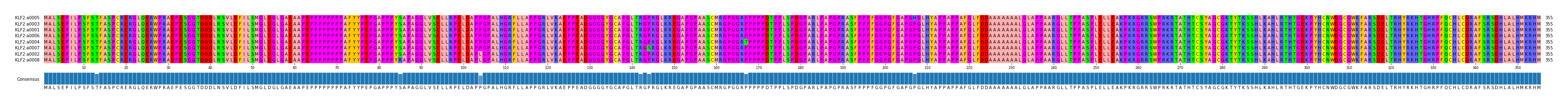 Multiple Alignments (by translate haplotype similarity)