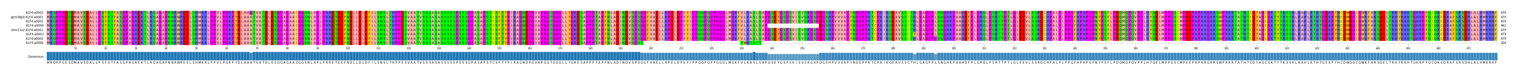 Multiple Alignments (by translate haplotype similarity)