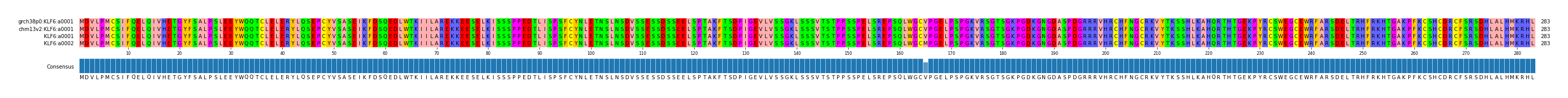 Multiple Alignments (by translate haplotype frequency)