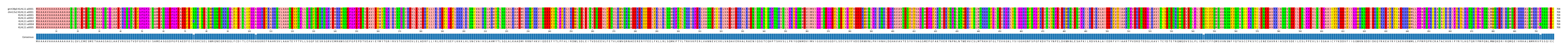Multiple Alignments (by translate haplotype frequency)