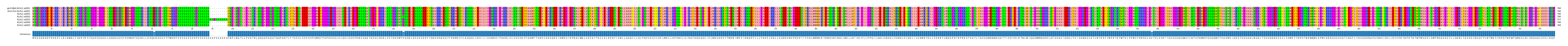 Multiple Alignments (by translate haplotype frequency)