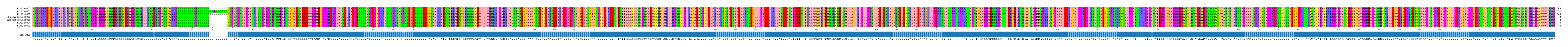 Multiple Alignments (by translate haplotype similarity)