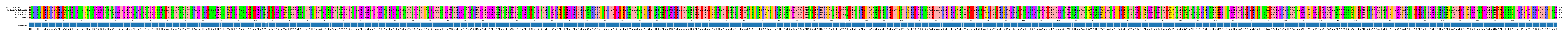 Multiple Alignments (by translate haplotype frequency)
