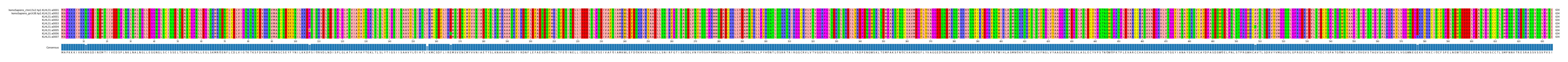 Multiple Alignments (by translate haplotype frequency)