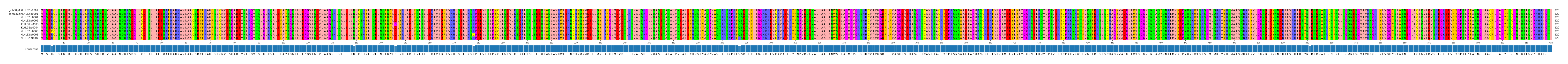 Multiple Alignments (by translate haplotype frequency)