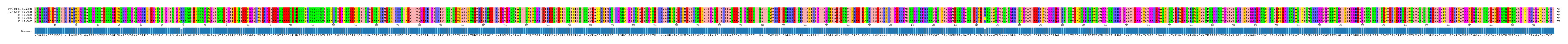 Multiple Alignments (by translate haplotype frequency)