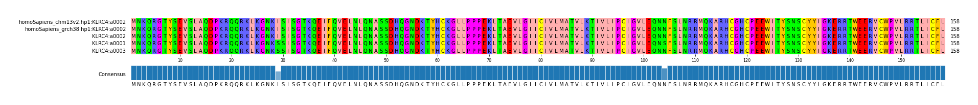 LD (by translate haplotype similarity)