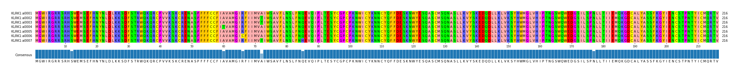 Multiple Alignments (by translate haplotype frequency)