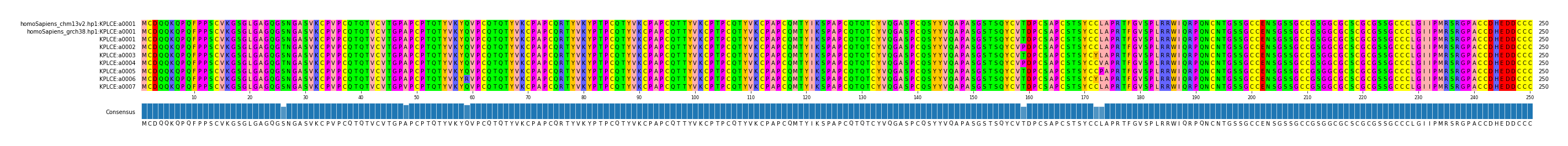 Multiple Alignments (by translate haplotype frequency)