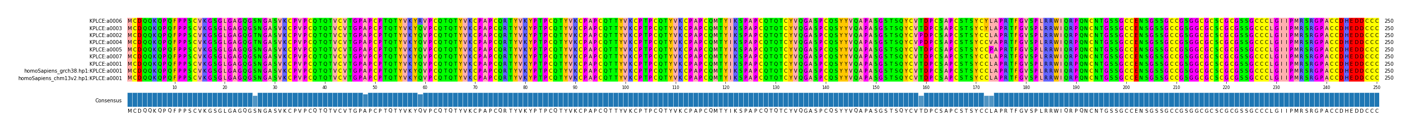 LD (by translate haplotype similarity)