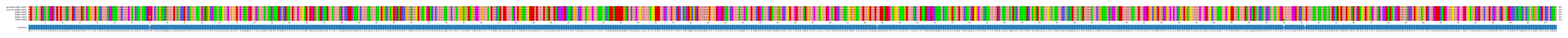 Multiple Alignments (by translate haplotype frequency)