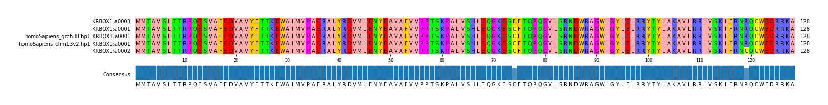 LD (by translate haplotype similarity)