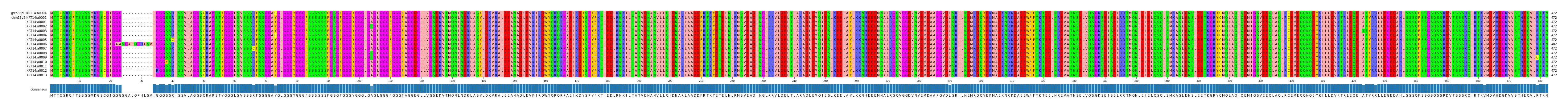 Multiple Alignments (by translate haplotype frequency)