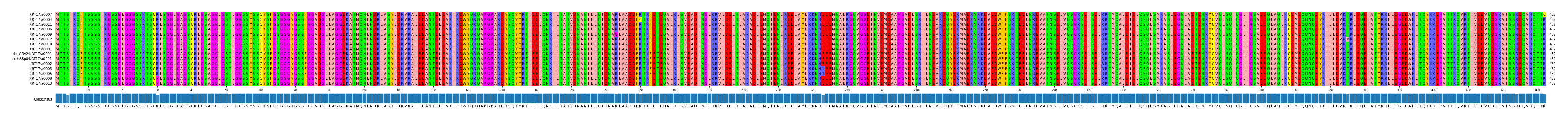Multiple Alignments (by translate haplotype similarity)