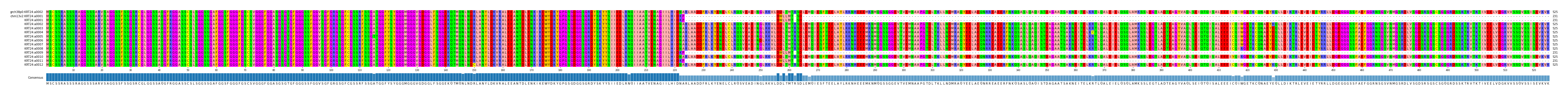 Multiple Alignments (by translate haplotype frequency)