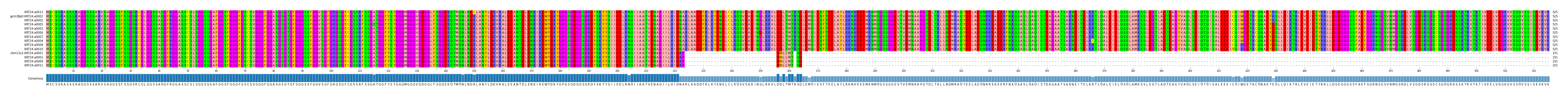 Multiple Alignments (by translate haplotype similarity)