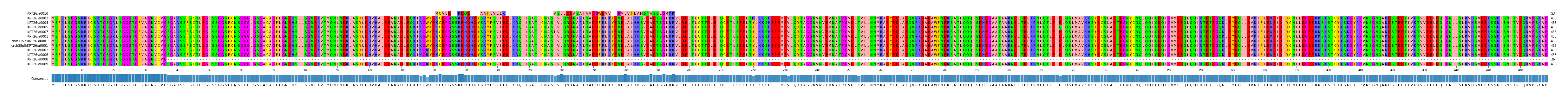 Multiple Alignments (by translate haplotype similarity)