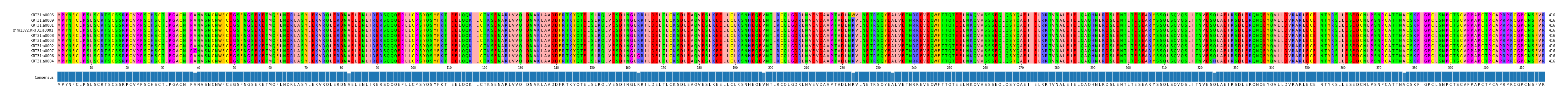 Multiple Alignments (by translate haplotype similarity)